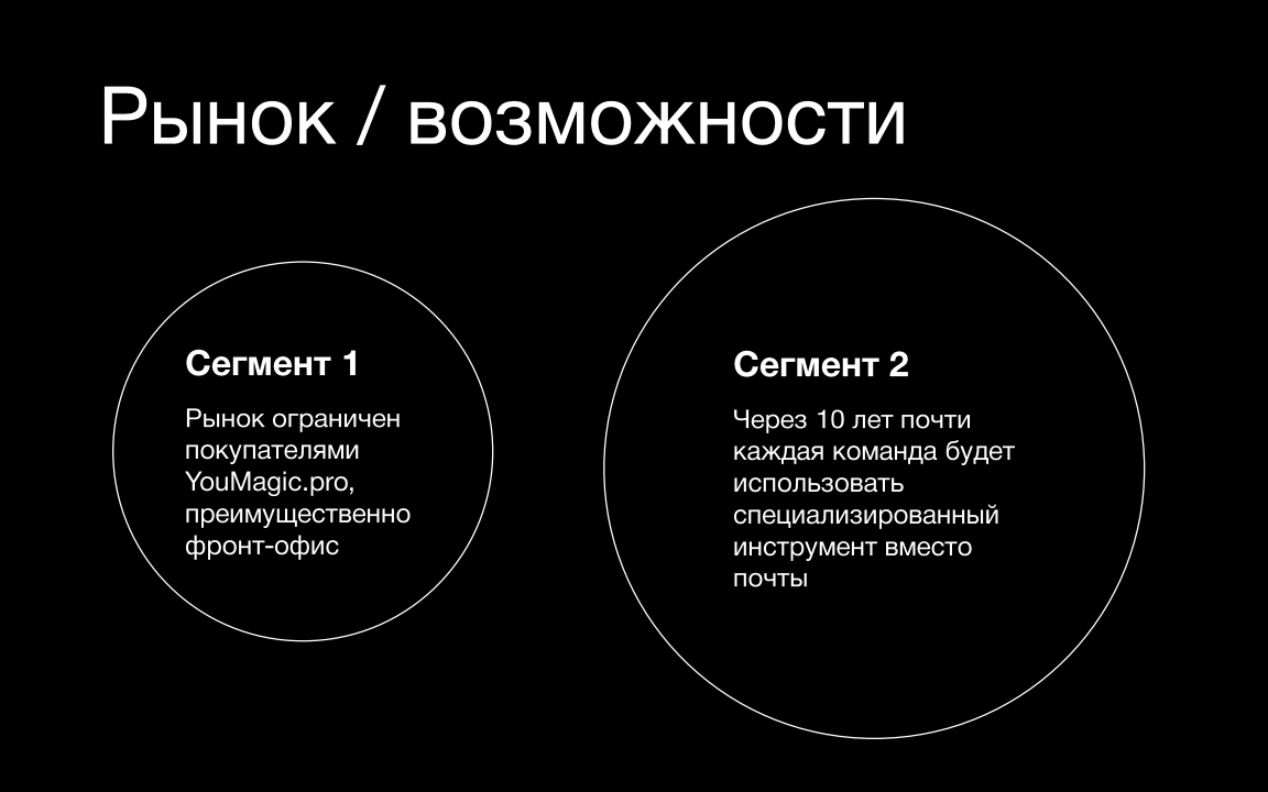 Рынок и возможности / Софтфон / Слайд 35 / 6 продуктов для МТТ / Калита Дмитрий