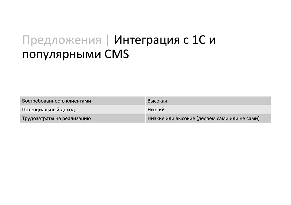 Предложения. Интеграция с 1С и популярными CMS, часть 2 / Слайд 06 / Яндекс.Телефония / Калита Дмитрий