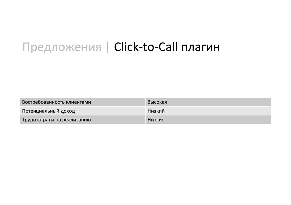 Предложения. Click-to-Call плагин, часть 2 / Слайд 08 / Яндекс.Телефония / Калита Дмитрий