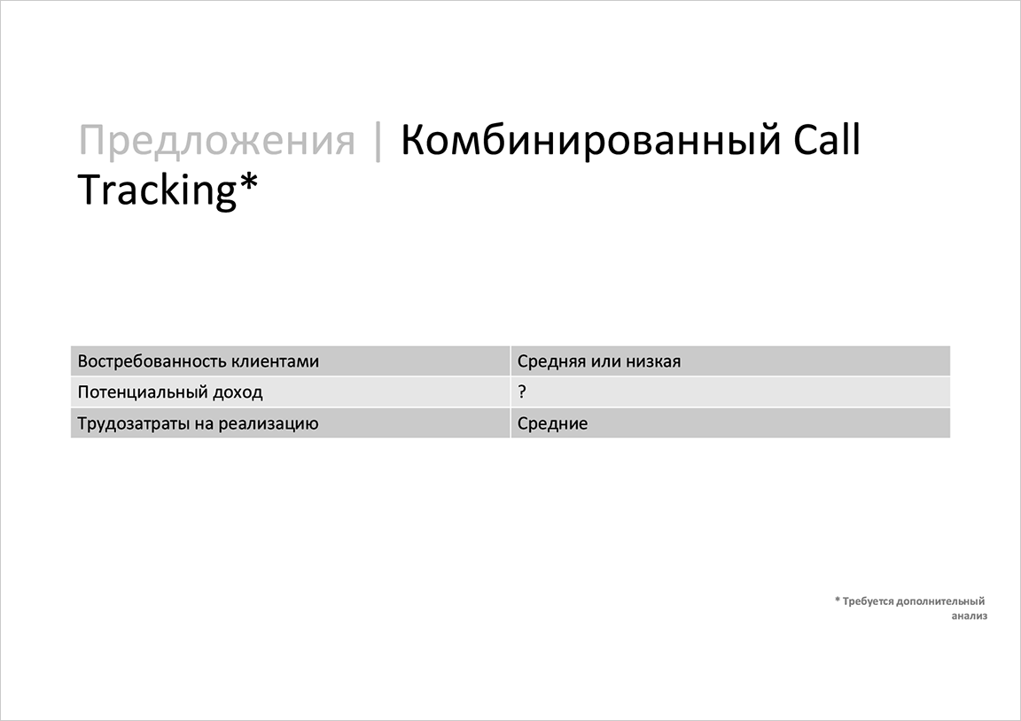Предложения. Комбинированный Call Tracking, часть 2 / Слайд 10 / Яндекс.Телефония / Калита Дмитрий