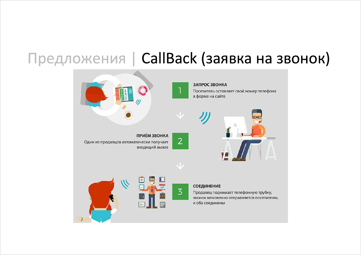 Предложения. CallBack (заявка на звонок), часть 1 / Слайд 11 / Яндекс.Телефония / Калита Дмитрий