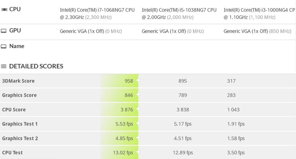 Тест производительности процессоров Intel Core i5-1038NG7 и i7-1068NG7